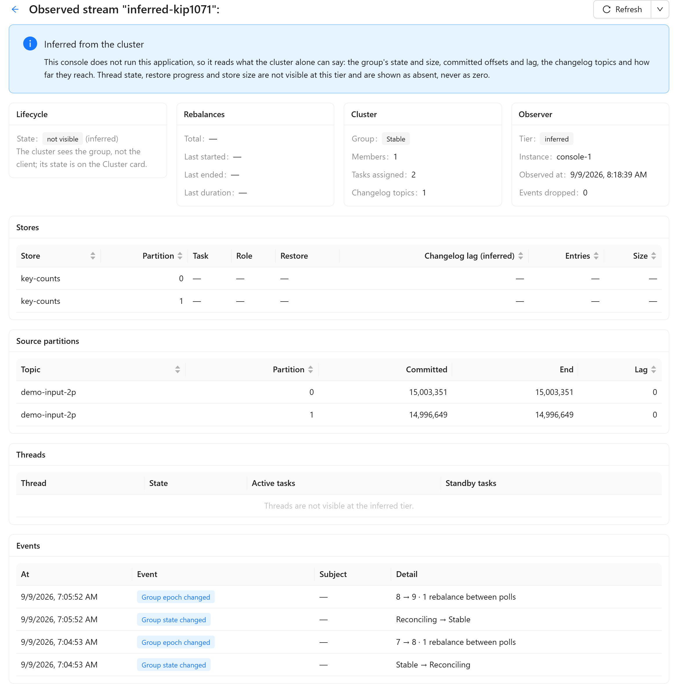 The observed page for a streams-protocol application this instance does not run: a banner saying the view is inferred from the cluster, an absent lifecycle, the Cluster card with group state and members, stores with end offsets only, source partitions with lag, and group state and epoch events.