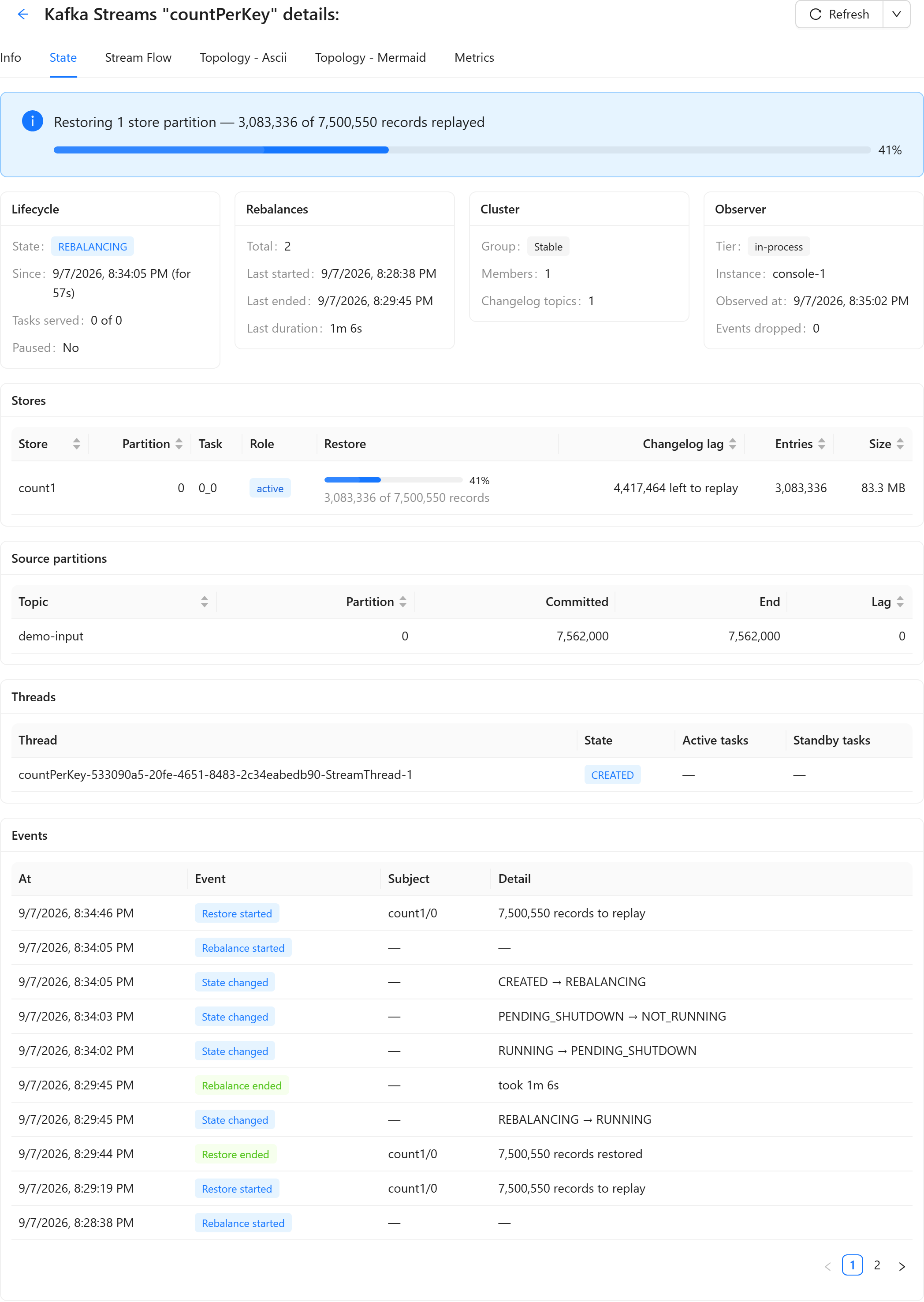 The State tab while a stream restores a 7.5 million record store after its state directory was wiped: a banner with the records replayed of the total and a progress bar, the Lifecycle card reading REBALANCING with 0 of 0 tasks served, the Rebalances, Cluster and Observer cards, and the store row with its lag counting down.